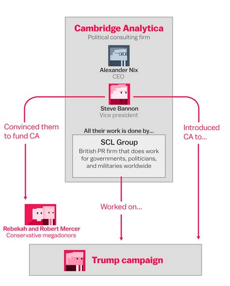 scameanalytical|Cambridge Analytica and Facebook: The Scandal and the.